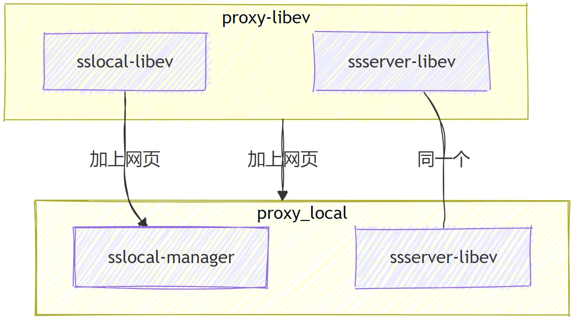 Libev1